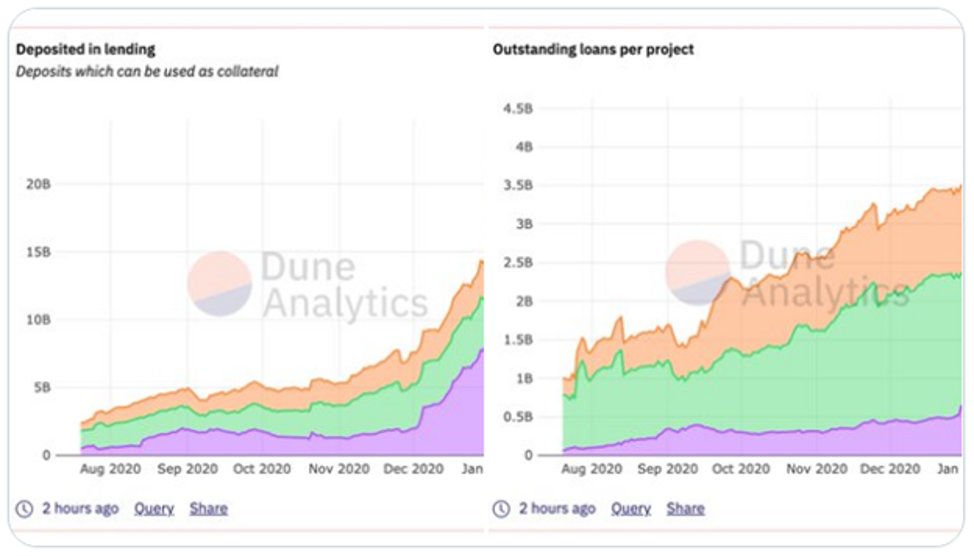 Эксперт нашел 11 причин для продолжения ралли Ethereum