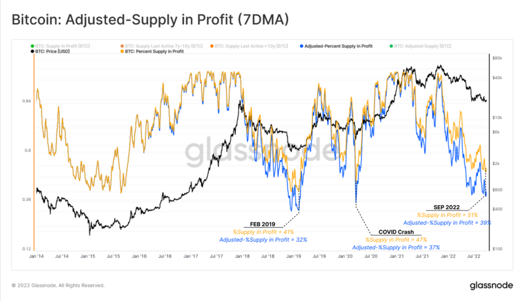When will Bitcoin rally begin? Analyzing indicator data and expert opinions
