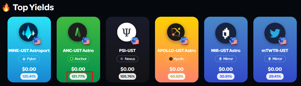 Как заработать на стейблкоинах и синтетических акциях в экосистеме Terra (часть 1)