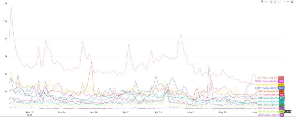В помощь инвестору: обзор популярных индикаторов для оценки DeFi-проектов