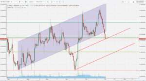 Анализ цен альткоинов: не всем угнаться за биткоином