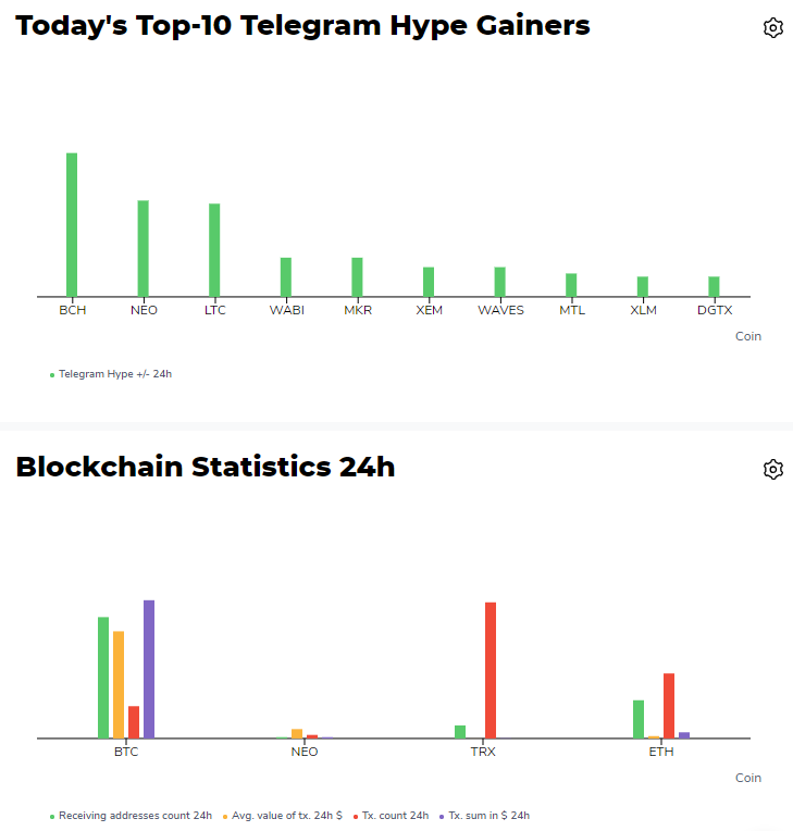 Туземун или показалось: как анализировать настроения на рынке криптовалют