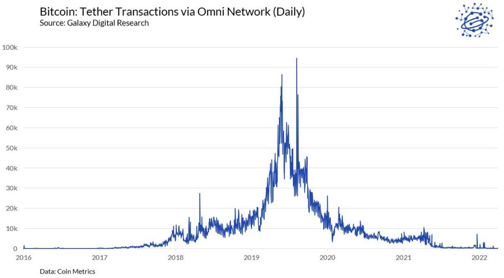 Как SegWit, Lightning и батчинг снижают транзакционные комиссии в сети биткоина