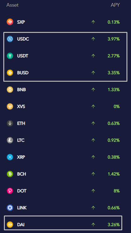 Как заработать на стейблкоинах в условиях медвежьего рынка