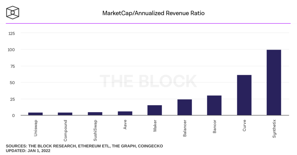 Хроники DeFi 2021: какие перспективы у «финансового LEGO»