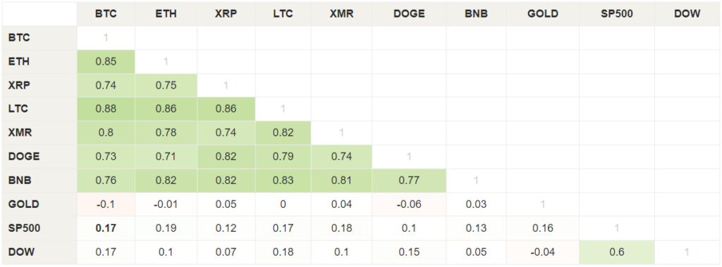 Сентябрь 2021 в цифрах: взлет Arbitrum, ажиотаж вокруг dYdX и второе дыхание Lightning Network благодаря Сальвадору