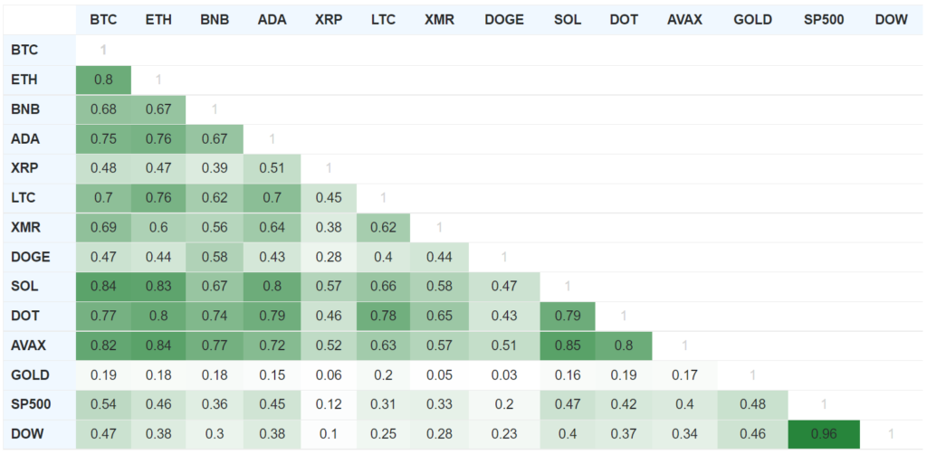 Октябрь в цифрах: майнеры на грани убыточности, цензура в Ethereum и потенциальное дно цены биткоина