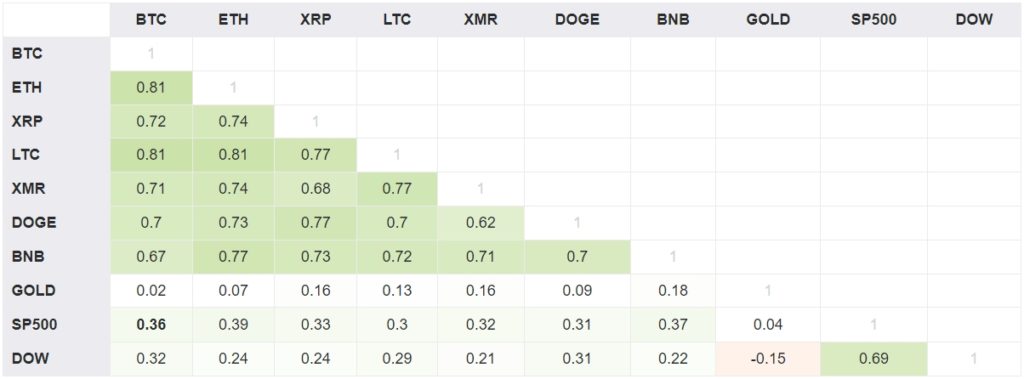 Ноябрь 2021 в цифрах: дебют Boba Network, коррекция вопреки модели PlanB и ралли токенов метавселенных