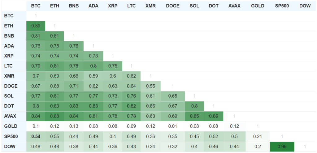 90-dnevnye-pokazateli-korrelyatsii-aktivov-14