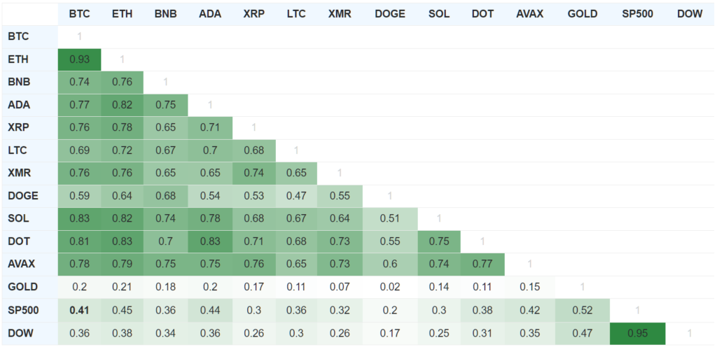 90-dnevnye-pokazateli-korrelyatsii-aktivov-15