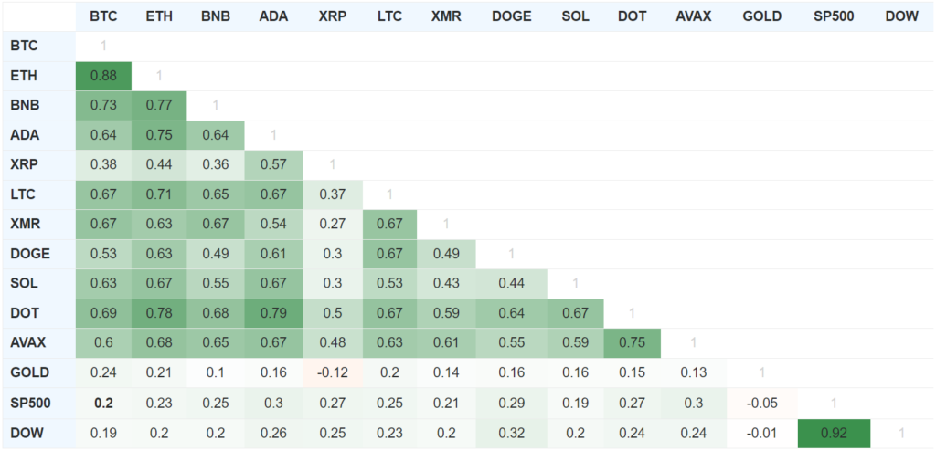 90-dnevnye-pokazateli-korrelyatsii-aktivov-18