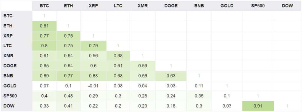 Январь 2022 в цифрах: бум NFT вопреки падению криптовалют, укрепление Fantom и рывок FTX к $32 млрд