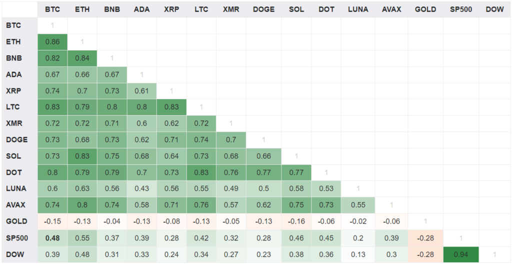 Март 2022 в цифрах: ралли Terra, 19 млн добытых биткоинов и санкции против России