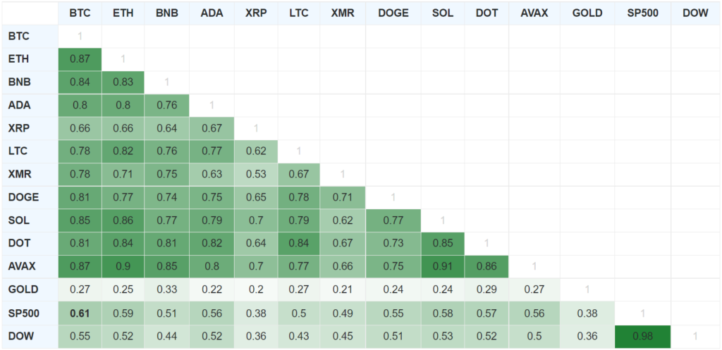 Сентябрь в цифрах: переход Ethereum на Proof-of-Stake и локальный минимум биткоина
