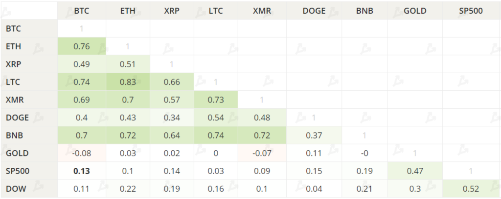 Июнь 2021 в цифрах: хешрейт обрушился из-за Китая, Polygon установил рекорды, Tether остановил станок