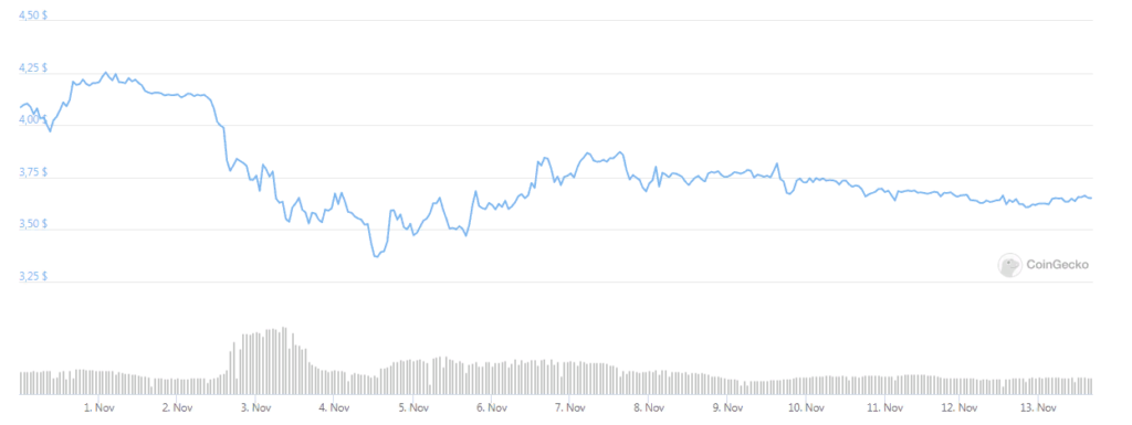 Пользователи Huobi вывели $300 млн в биткоинах на фоне регуляторных трудностей