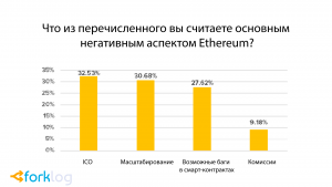 Опрос: 40% криптоэнтузиастов впервые купили биткоин в 2017 году