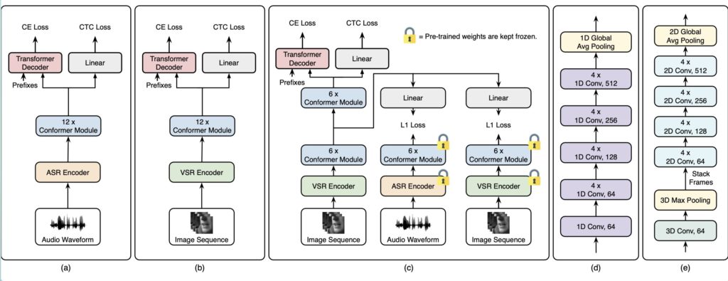 Нейросеть научилась читать по губам, Tesla обновила автопилот и другие новости из мира ИИ