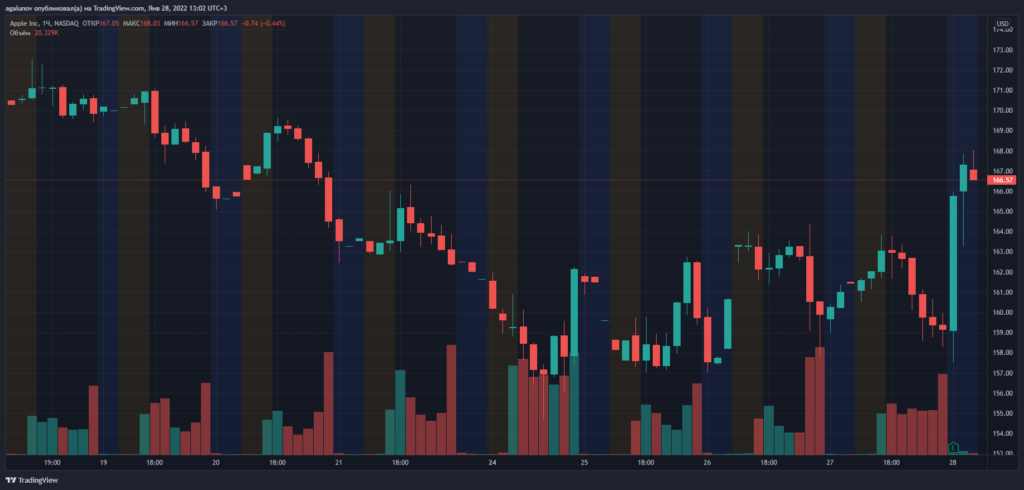Котировки Apple выросли на фоне заявления Тима Кука о потенциале метавселенных