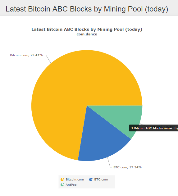 В сети Bitcoin Cash состоялся хардфорк