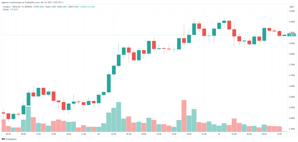 Чарльз Хоскинсон раскритиковал популярный в отрасли подход к разработке продуктов