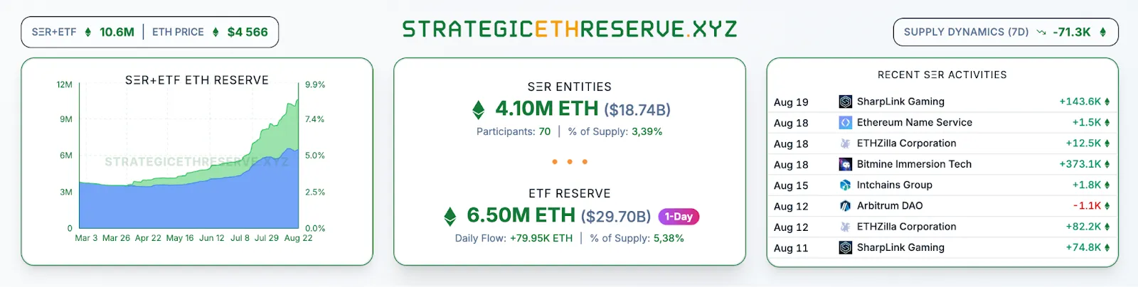 Аналитик спрогнозировал окончание ралли Ethereum в сентябре