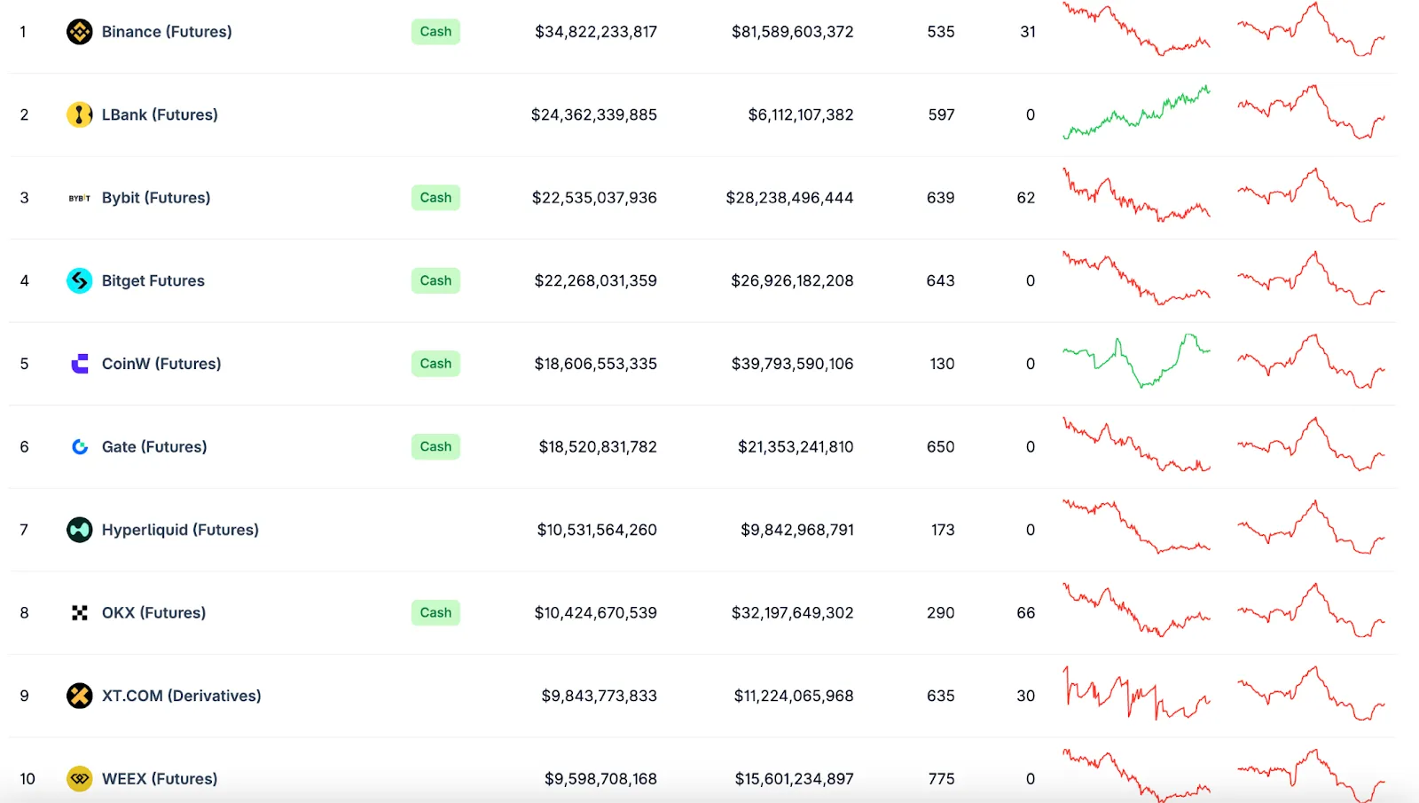 Hyperluquid обновила рекорд по месячному объему торгов фьючерсами