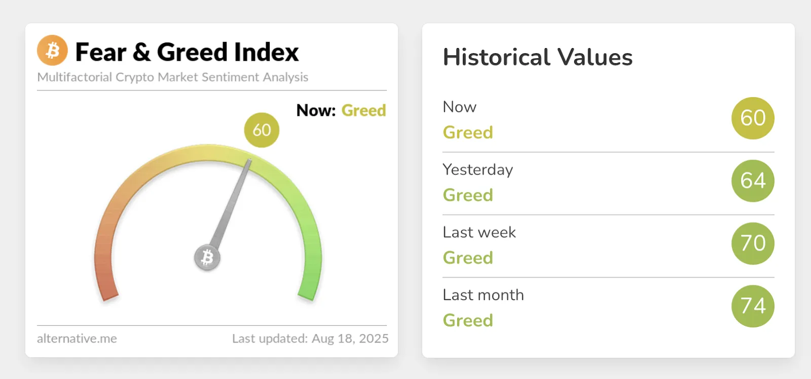 Аналитики объяснили причины падения биткоина до $115 500