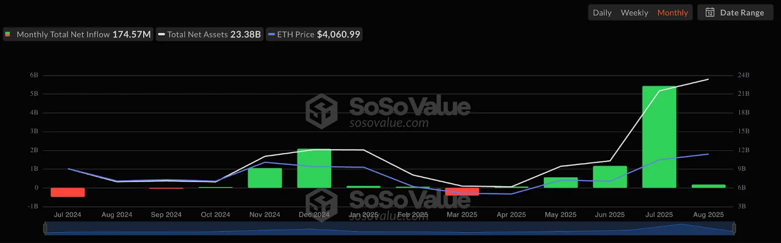 «Таинственный» кит купил ETH на $1 млрд за неделю