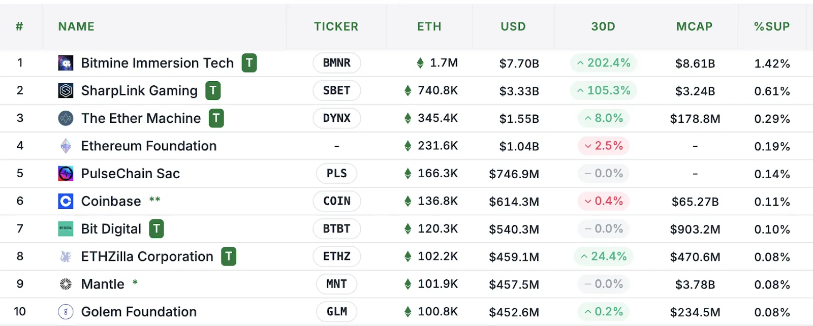 Эксперты обозначили уровни поддержки биткоина для сохранения бычьего тренда