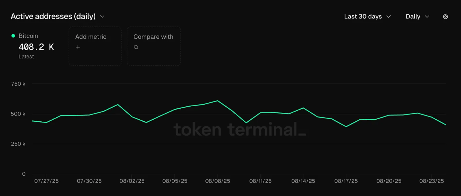 Эксперты обозначили уровни поддержки биткоина для сохранения бычьего тренда
