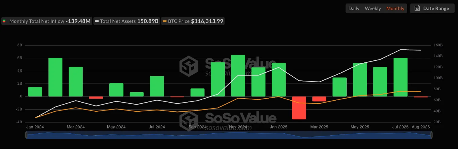 В Presto назвали рекордный рост биткоина «инфляционной иллюзией»