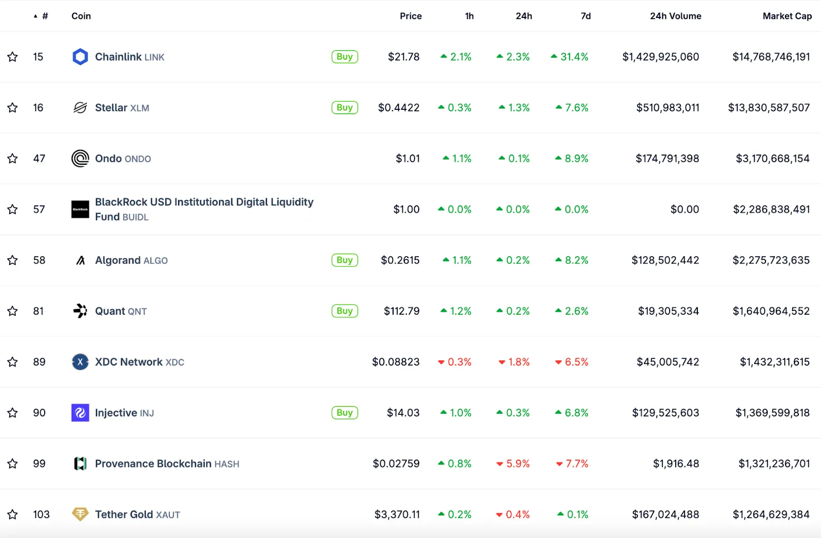 Chainlink объявила о партнерстве с владеющей NYSE компанией