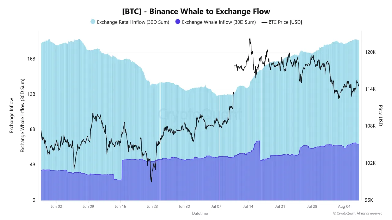 Аналитик CryptoQuant предупредил о финальной фазе роста биткоина