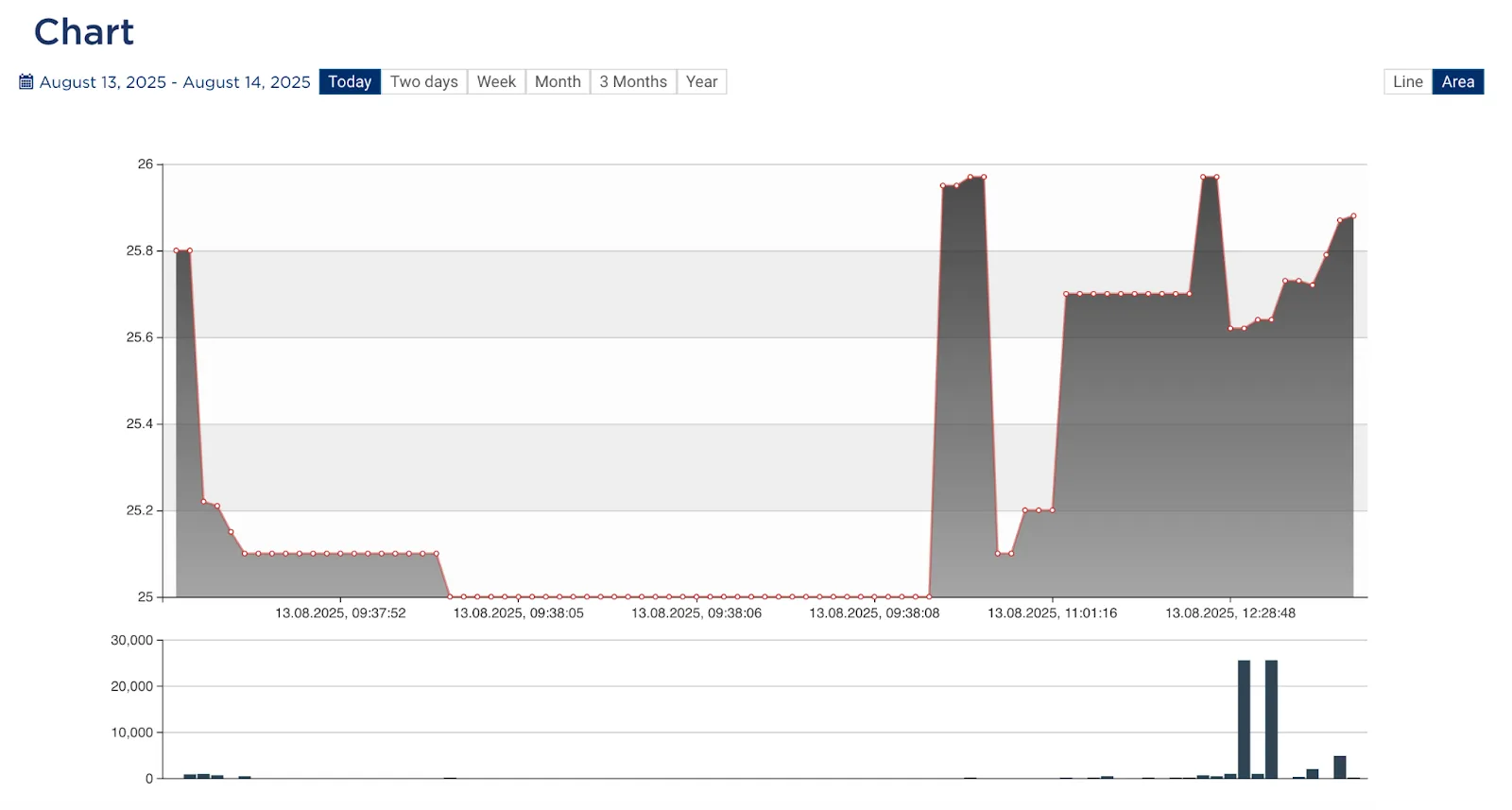 В Казахстане начались торги первым в Центральной Азии биткоин-ETF