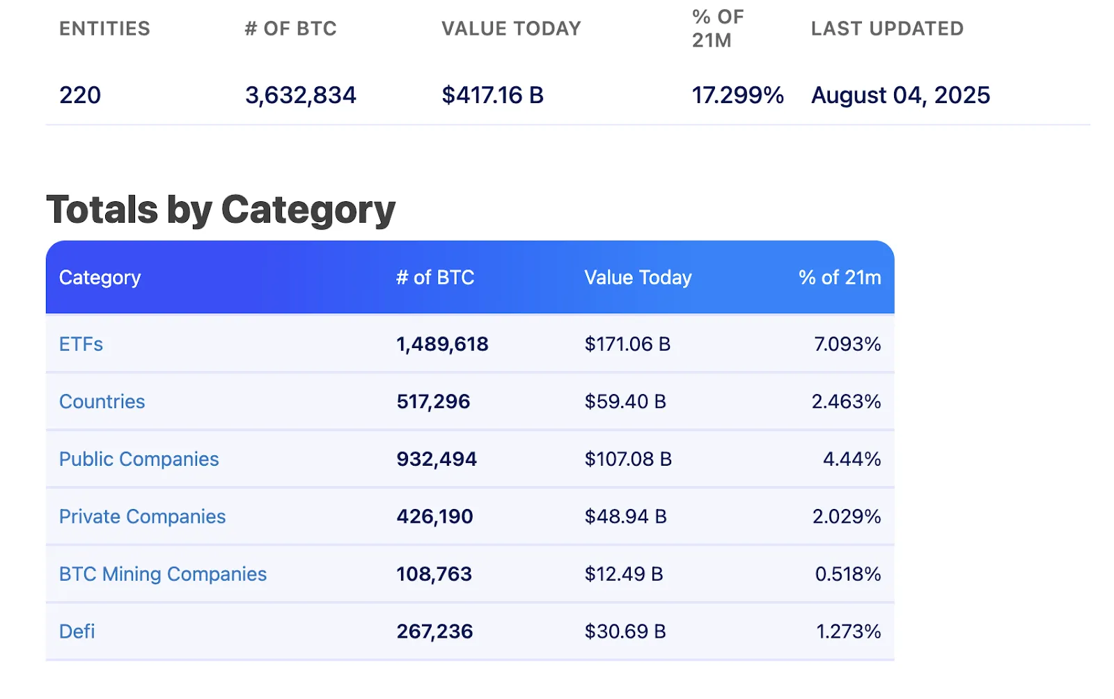 В CryptoQuant указали на фундаментальный сдвиг в распределении биткоин-капитала