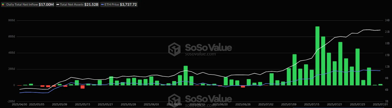 Аналитик спрогнозировал рост Ethereum до $16 000