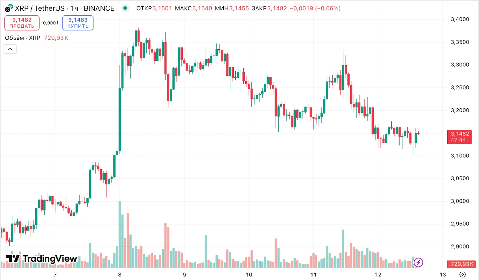 SEC подготовит четкие правила для криптоиндустрии после дела Ripple