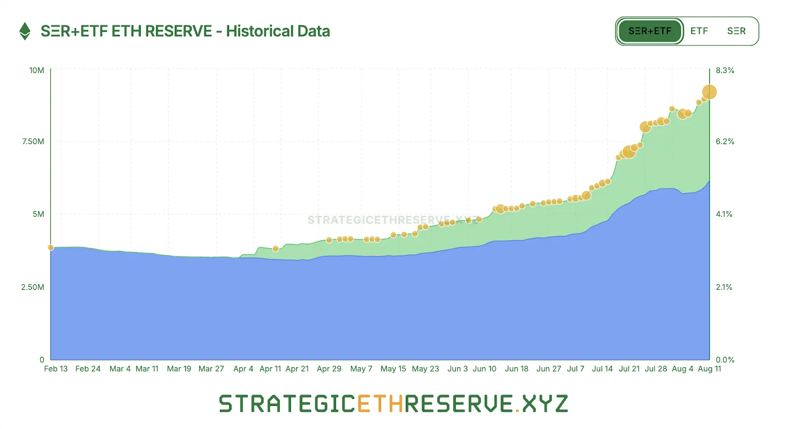Ethereum обошел биткоин по темпам роста впервые с 2024 года