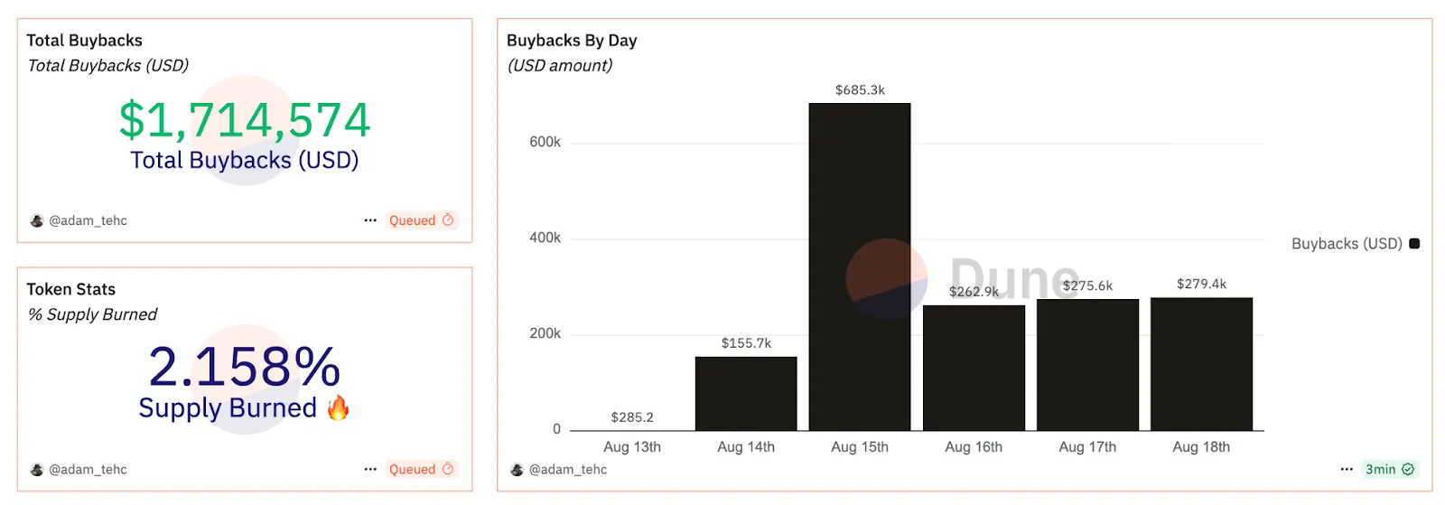 LetsBonk потеряла 80% доли рынка за две недели