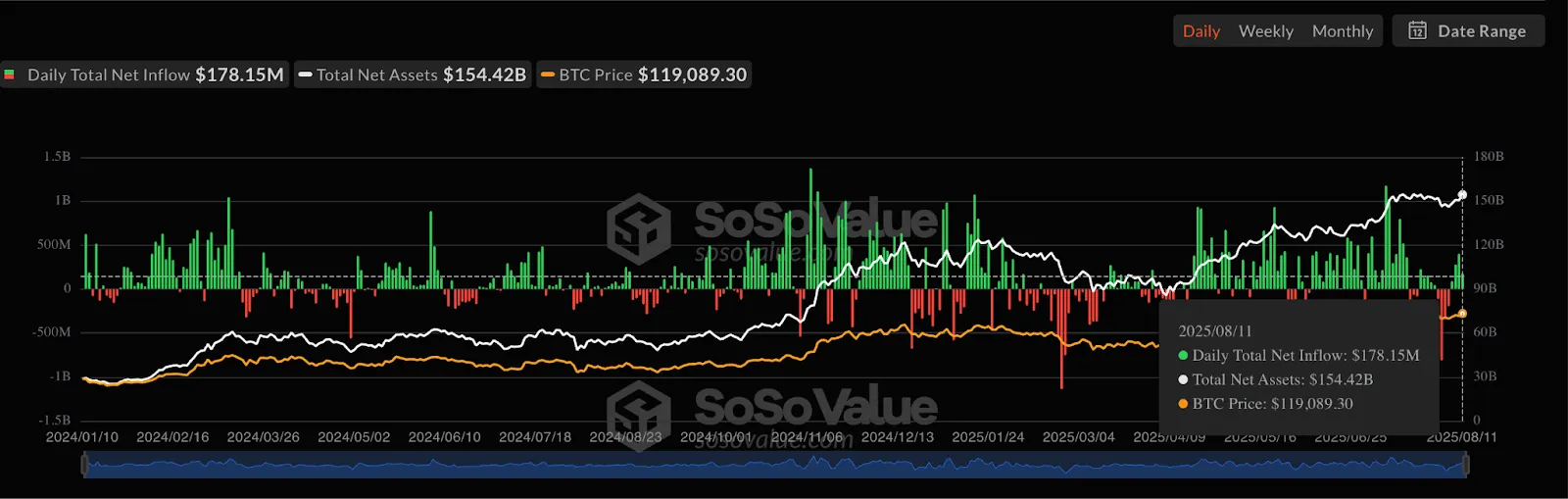 Аналитик предупредил о возможной коррекции биткоина ниже $117 000