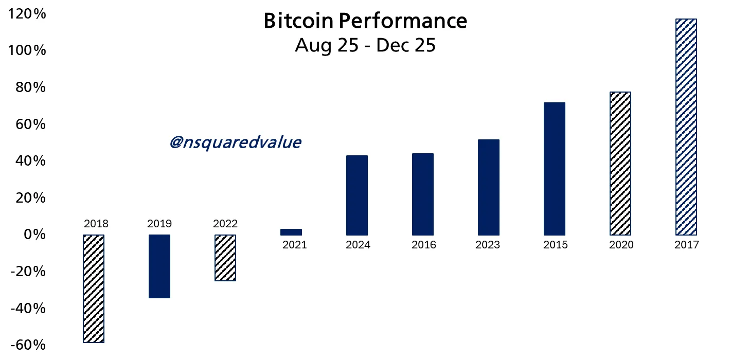 10x Research: вероятность роста биткоина до $200 000 «крайне мала»