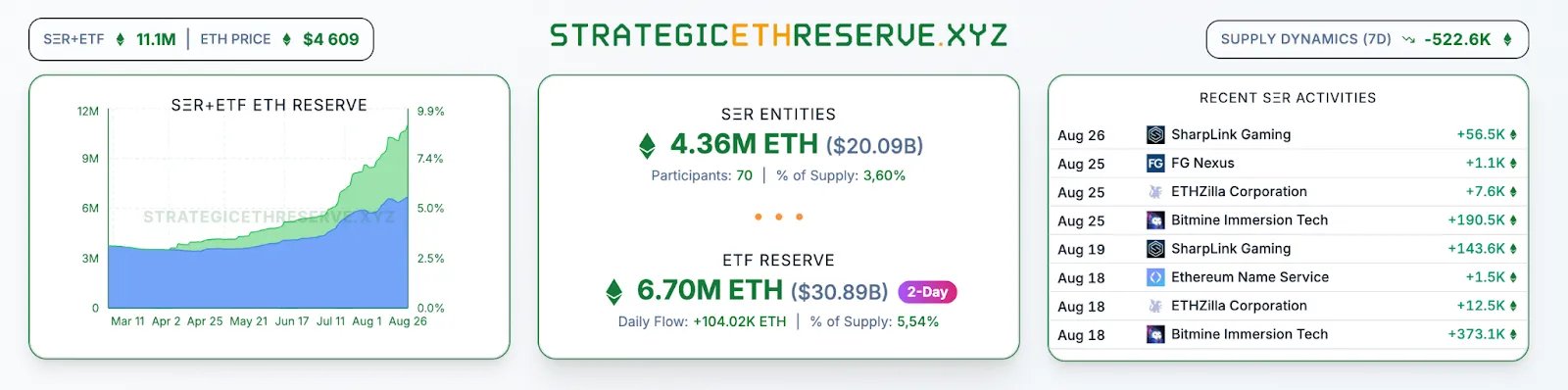 «Спящий» 12 лет кит перевел 750 BTC на Binance