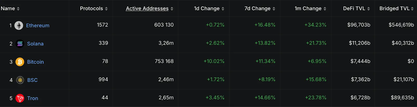 BNB обновил исторический максимум у отметки $867