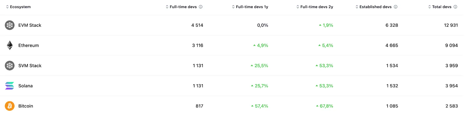 В Bitfinex назвали условие для начала массового альтсезона