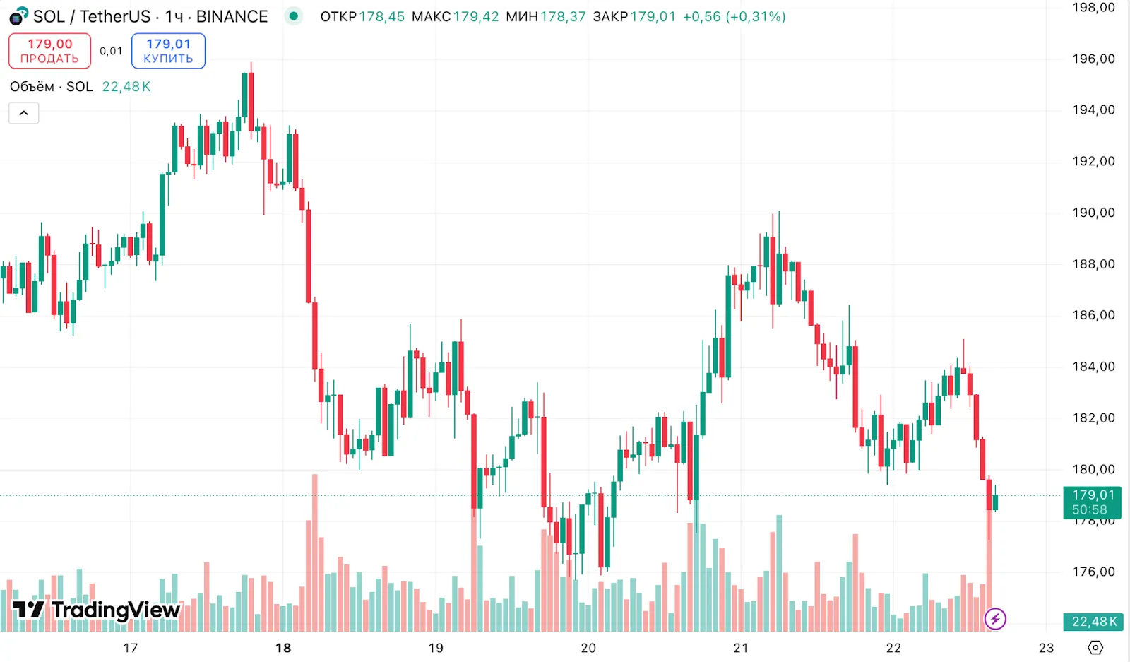 Analysts Predict Bullish Outlook for XRP and Solana