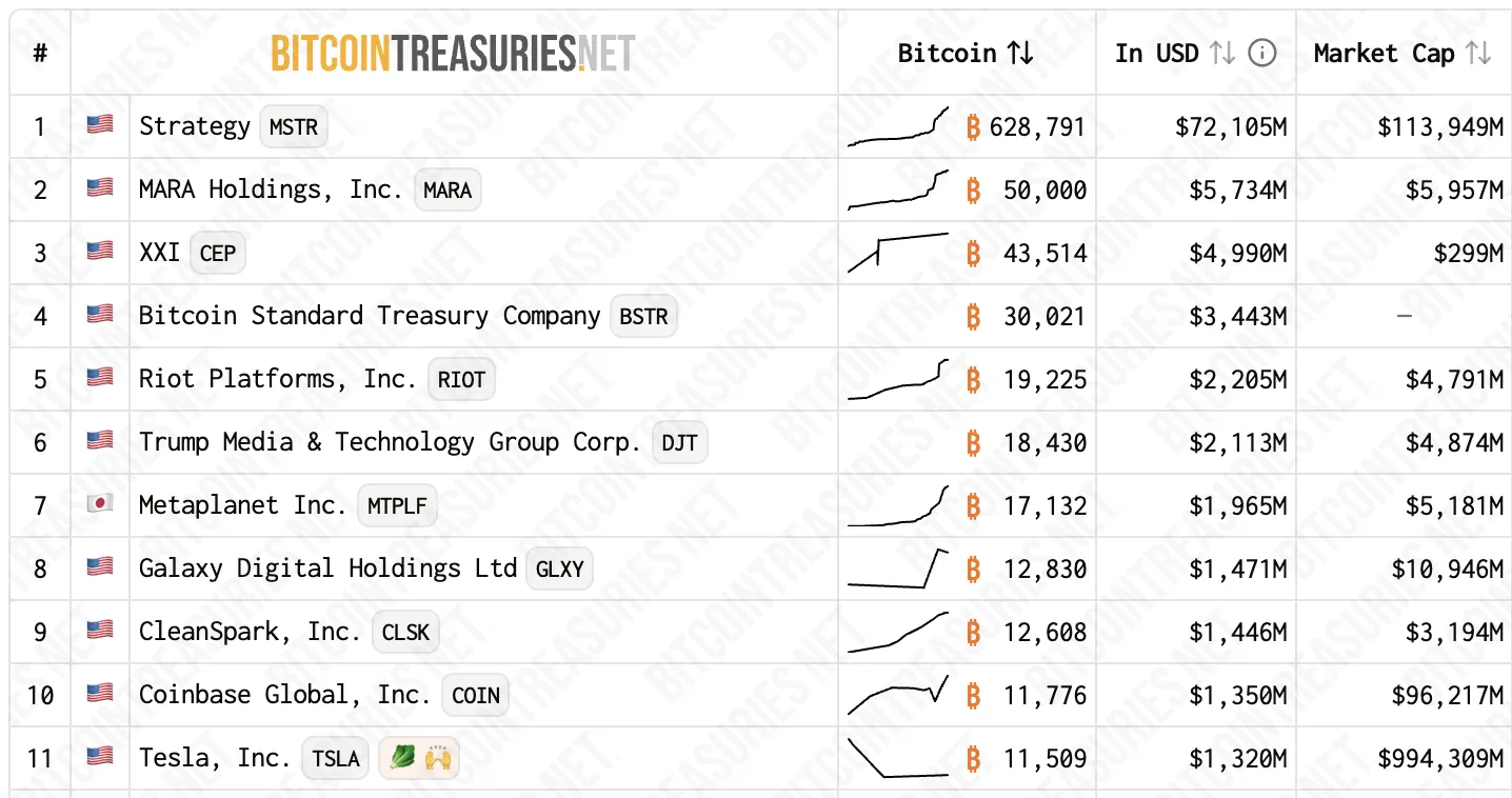 Coinbase запустит торговлю токенизированными акциями и платформу предсказаний