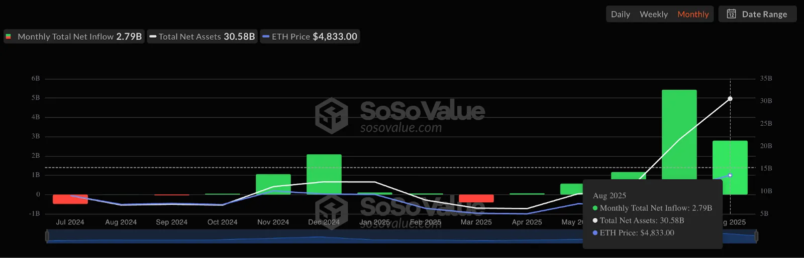 Аналитик спрогнозировал окончание ралли Ethereum в сентябре