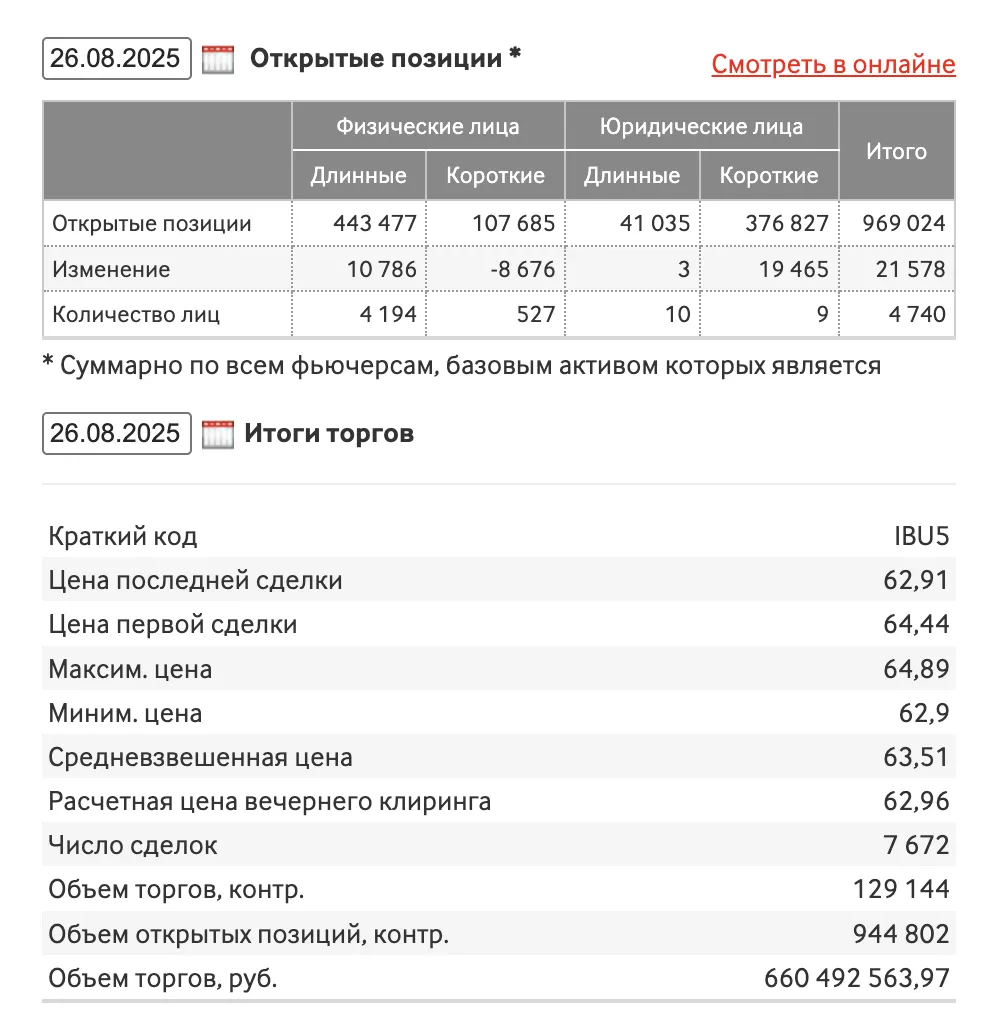 ЦБ РФ усилит контроль за инвестициями банков в криптовалюты
