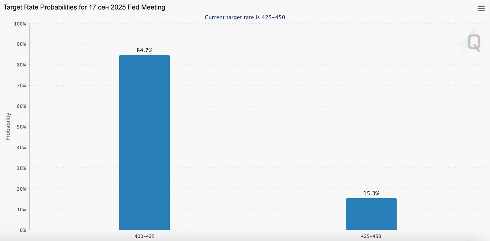 Аналитики объяснили причины падения биткоина до $115 500